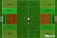 足球学院 防守空间解构·禁区危险区域防守分析及技巧教程